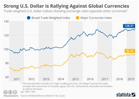 US Dollar Exchange Rates on 26/08/2024 (26 August 2024).
